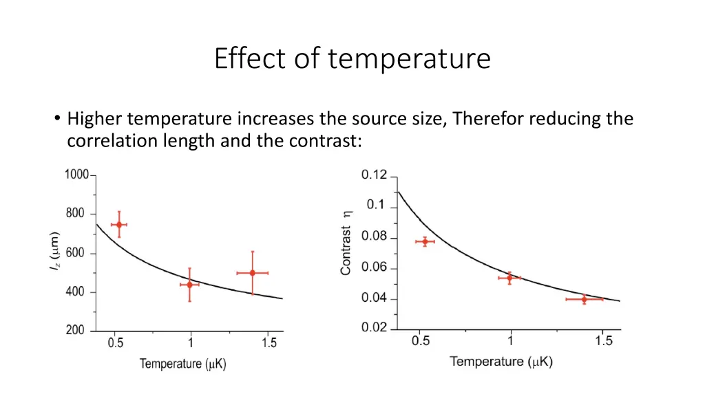 effect of temperature