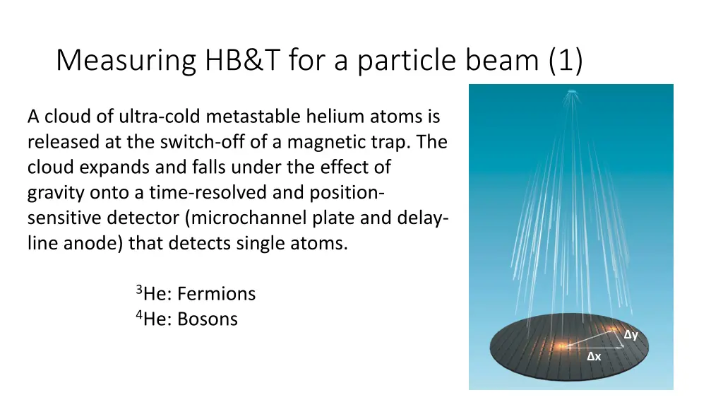 measuring hb t for a particle beam 1