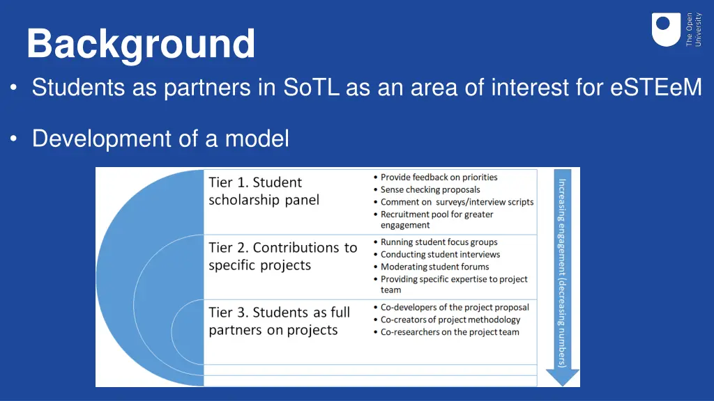 background students as partners in sotl