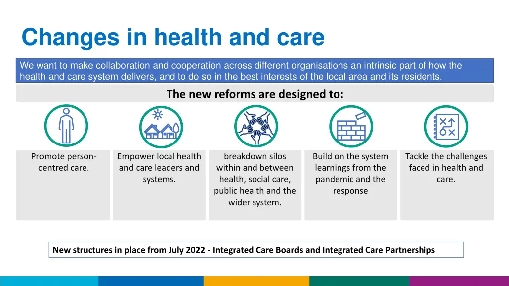 changes in health and care