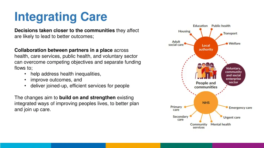 integrating care