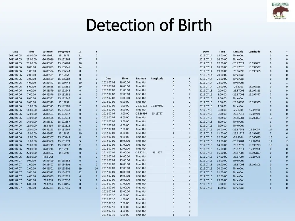 detection of birth detection of birth