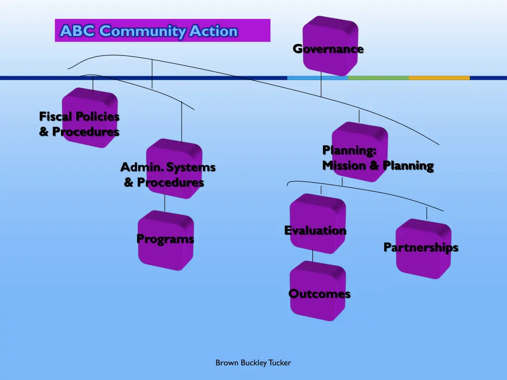 abc community action 1