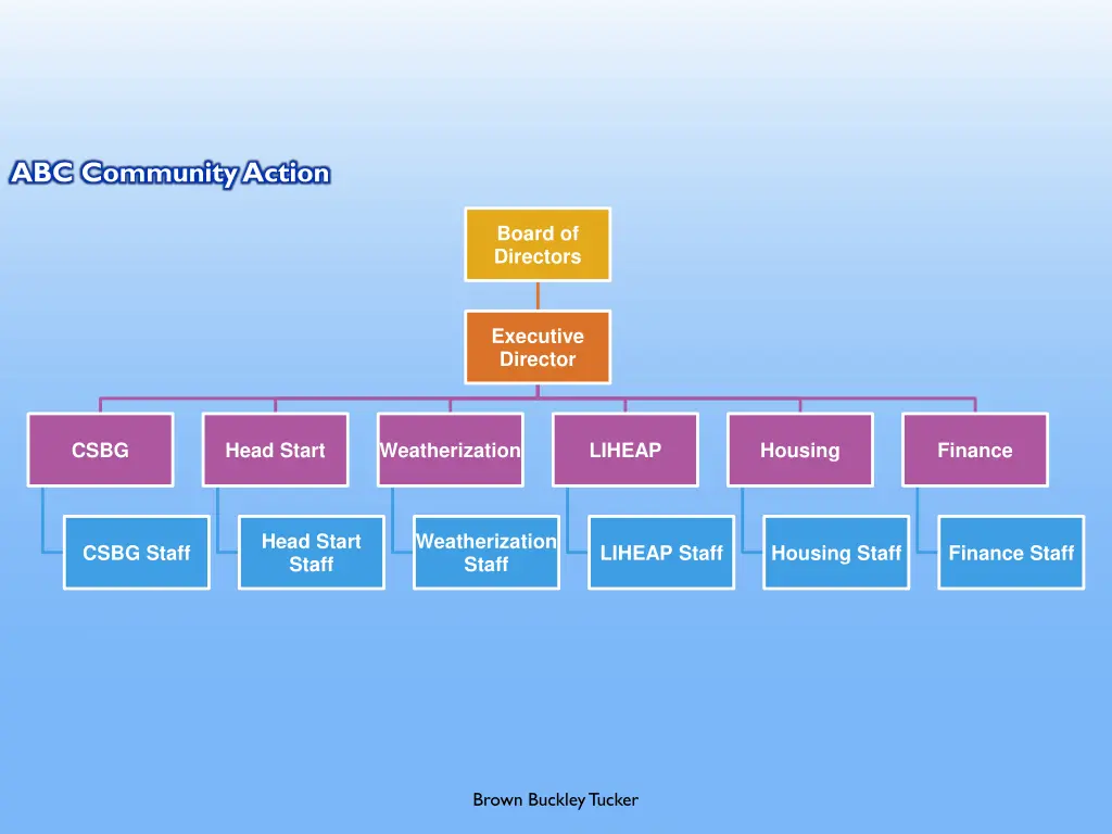 abc community action