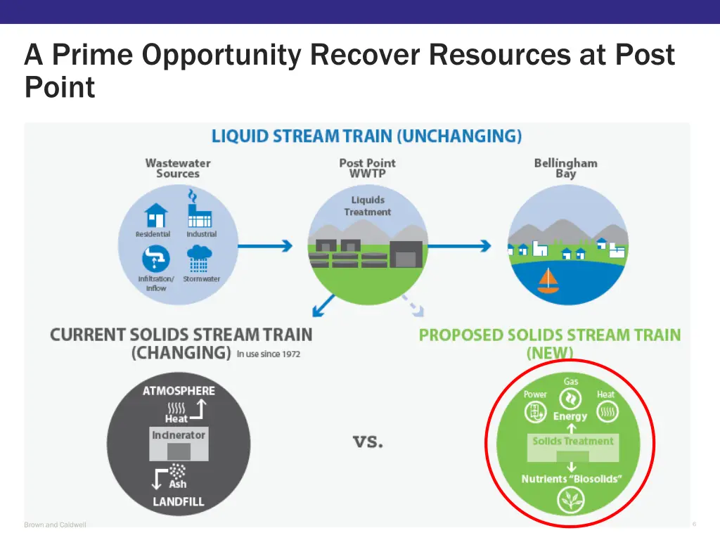 a prime opportunity recover resources at post