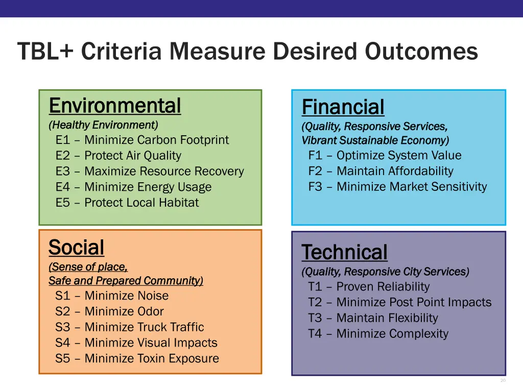 tbl criteria measure desired outcomes