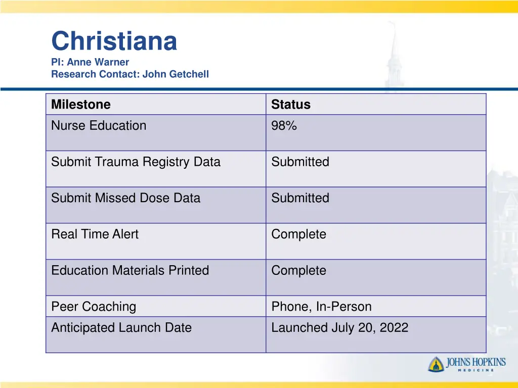 christiana pi anne warner research contact john