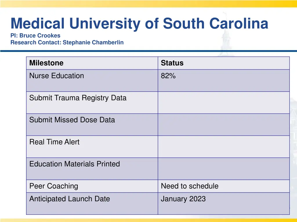 medical university of south carolina pi bruce