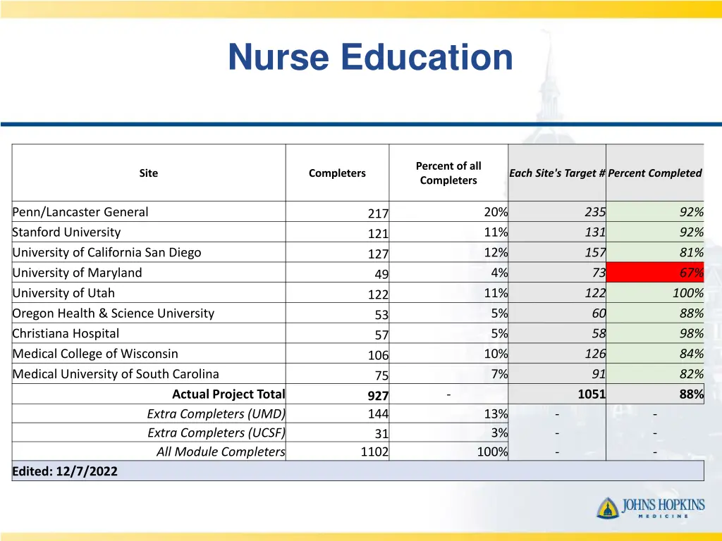 nurse education