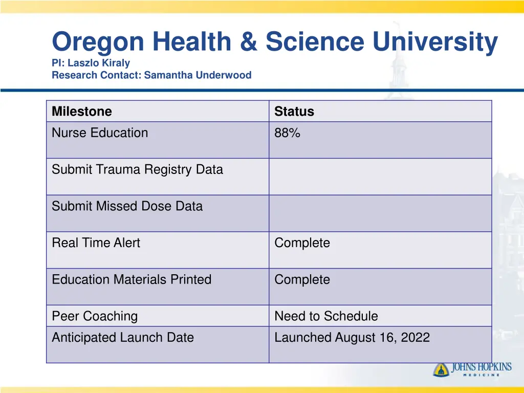 oregon health science university pi laszlo kiraly