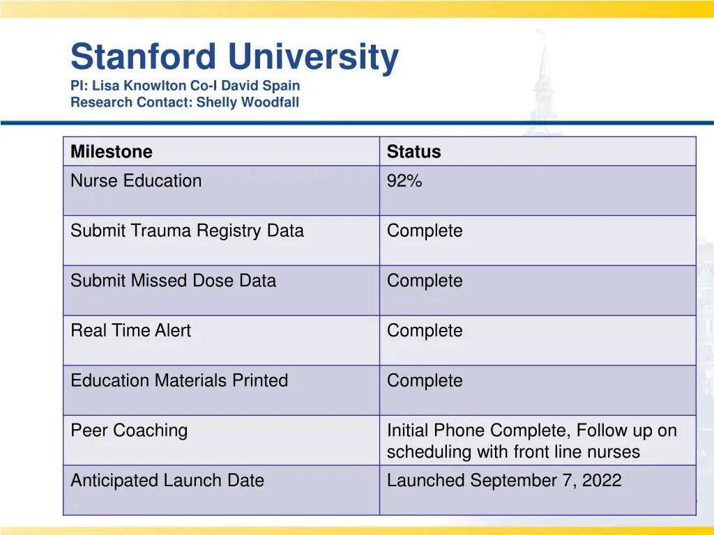 stanford university pi lisa knowlton co i david