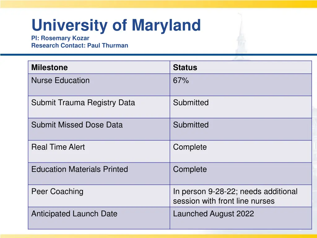 university of maryland pi rosemary kozar research