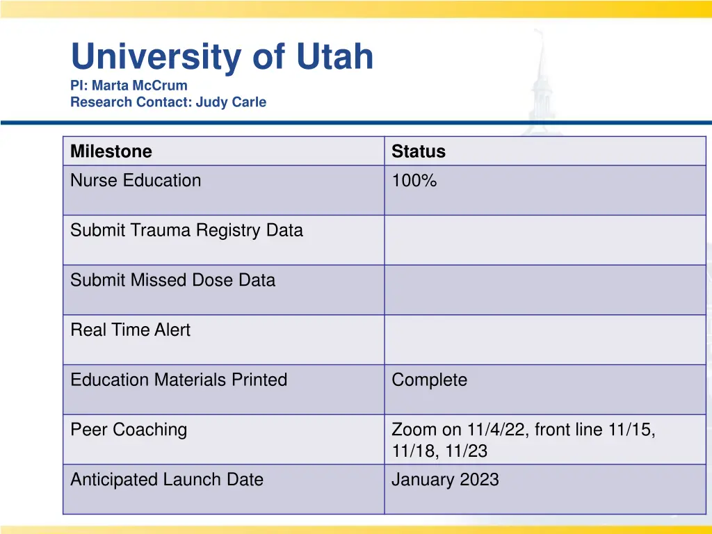 university of utah pi marta mccrum research