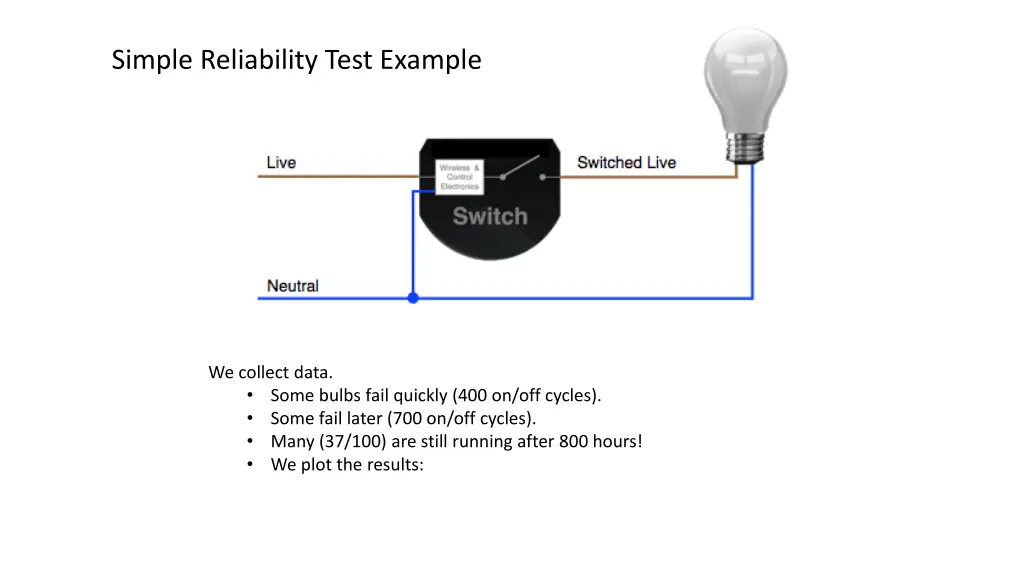 simple reliability test example 3