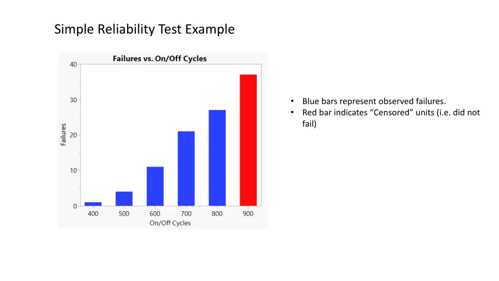 simple reliability test example 4