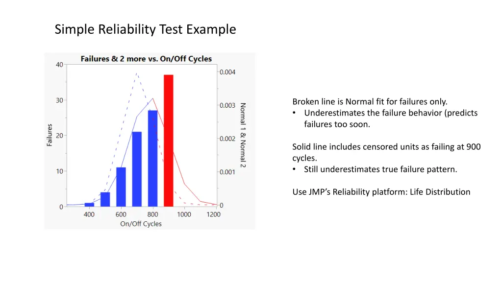 simple reliability test example 6