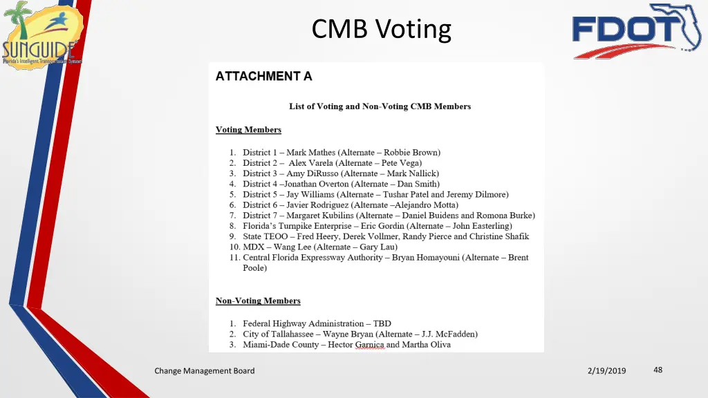 cmb voting 2