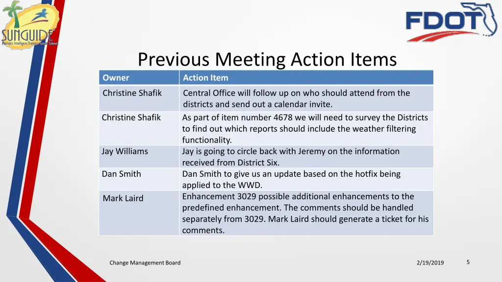 previous meeting action items action item