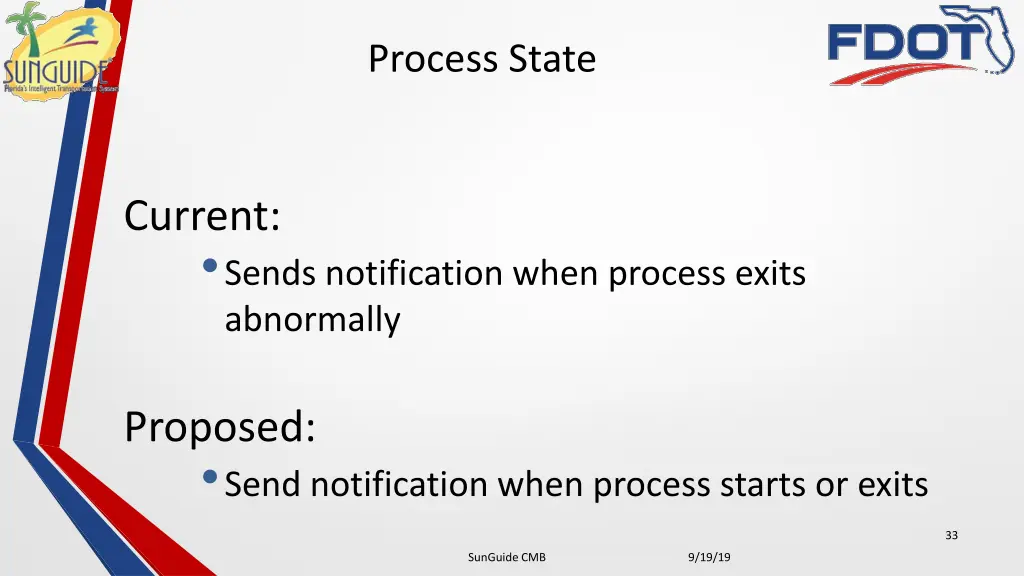 process state