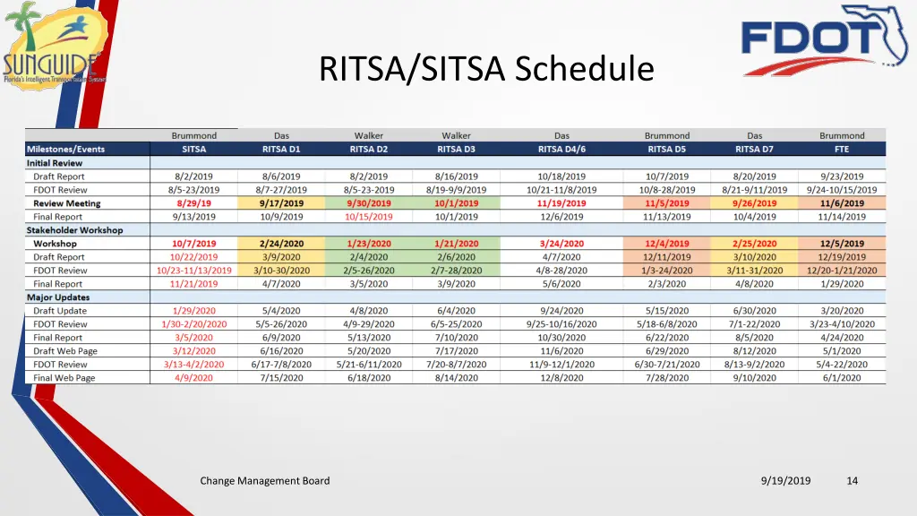 ritsa sitsa schedule