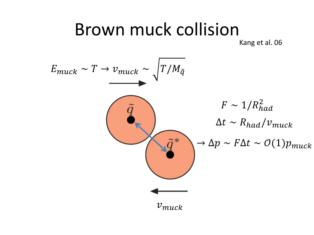 brown muck collision