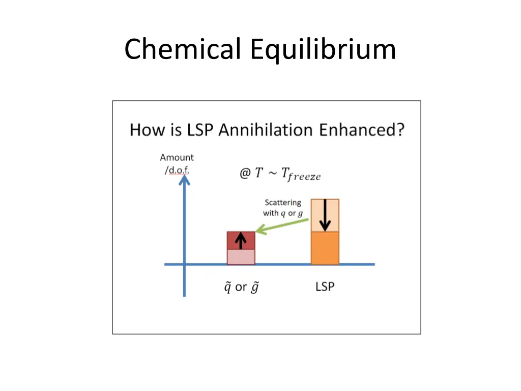 chemical equilibrium