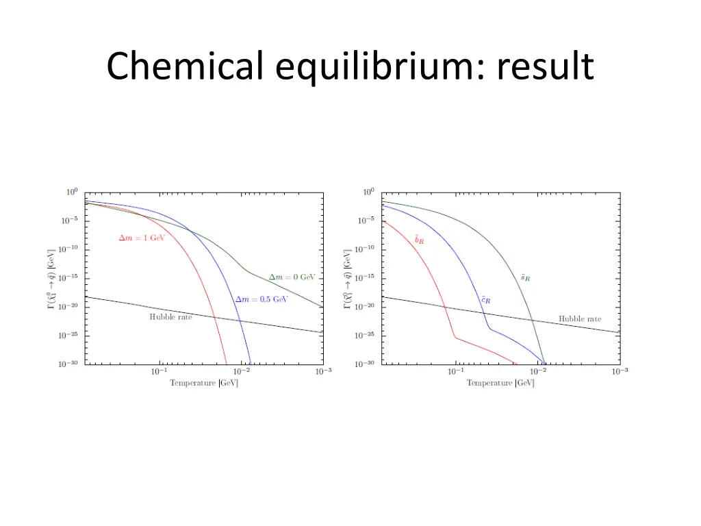 chemical equilibrium result