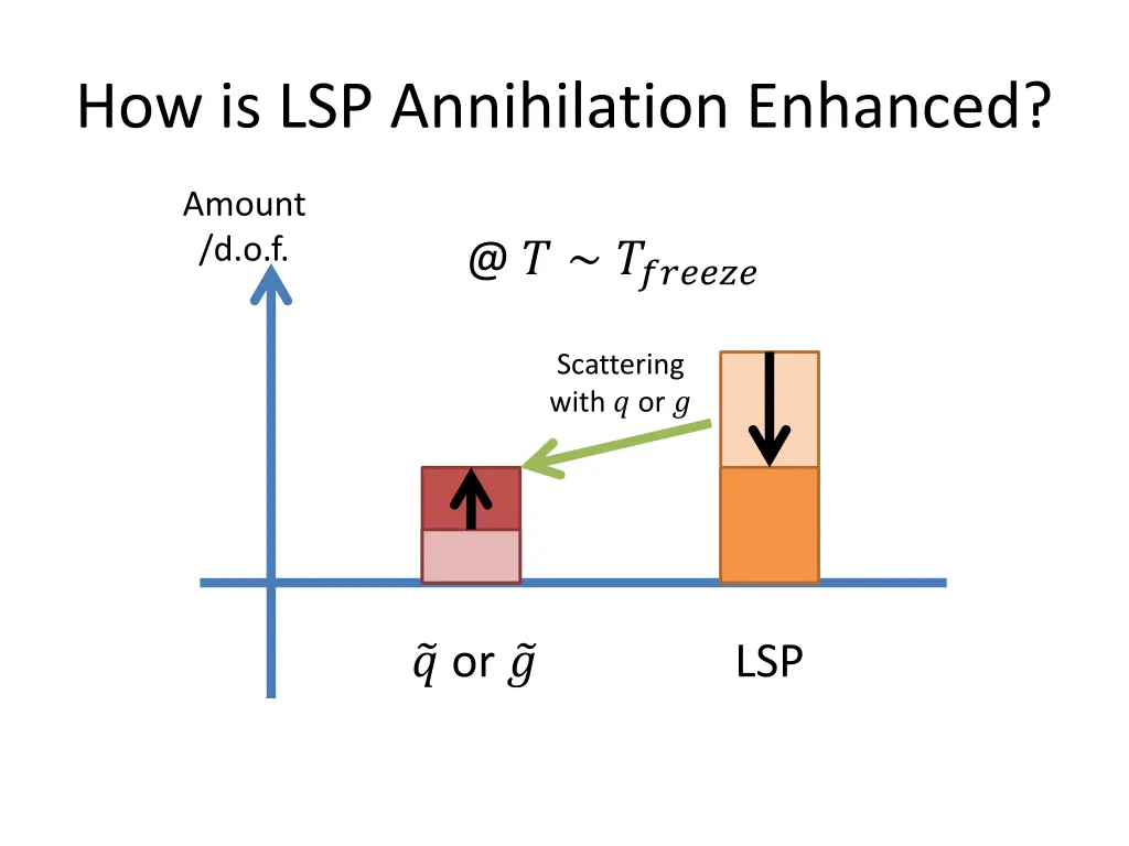 how is lsp annihilation enhanced 2