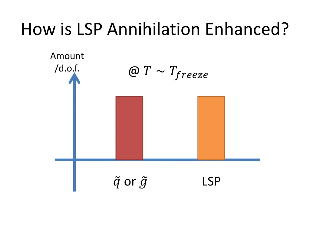 how is lsp annihilation enhanced