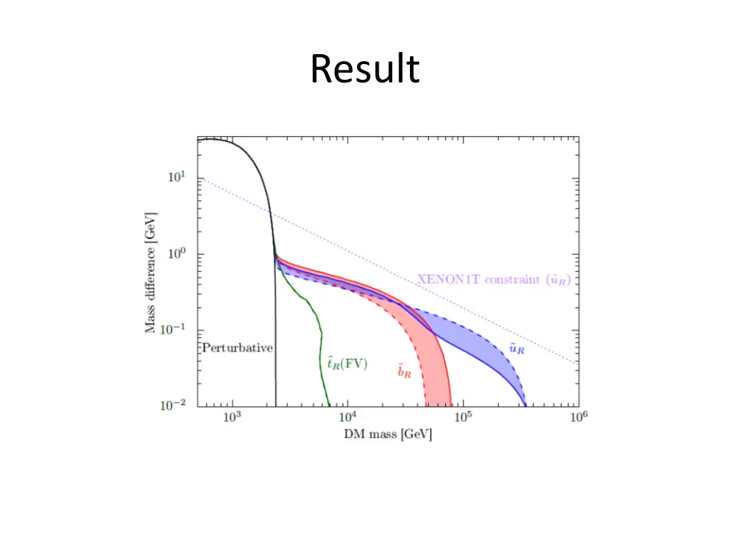 result 1