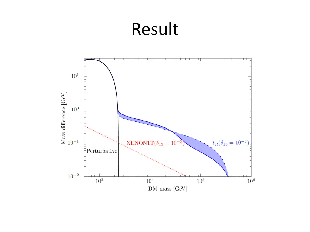 result 3