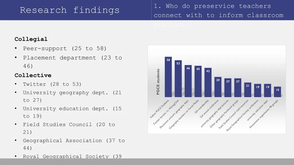 1 who do preservice teachers connect with