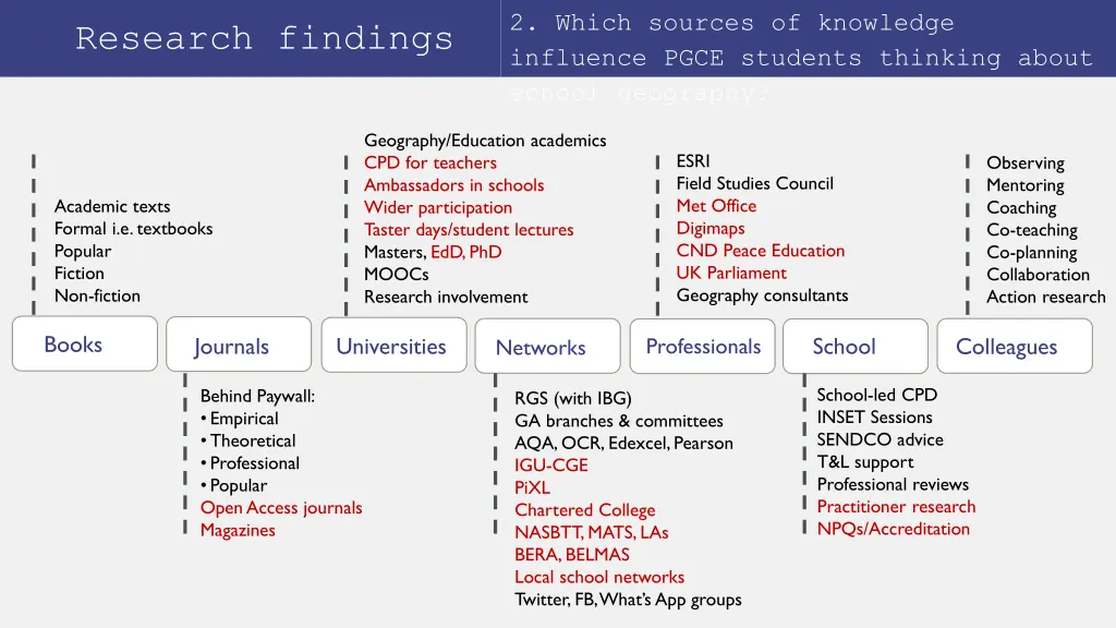 2 which sources of knowledge influence pgce