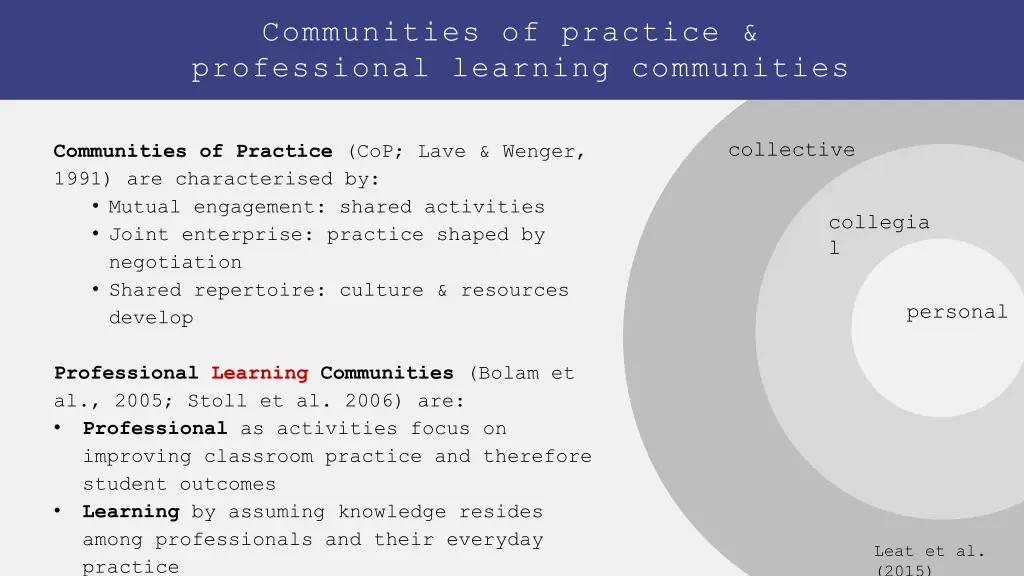 communities of practice professional learning