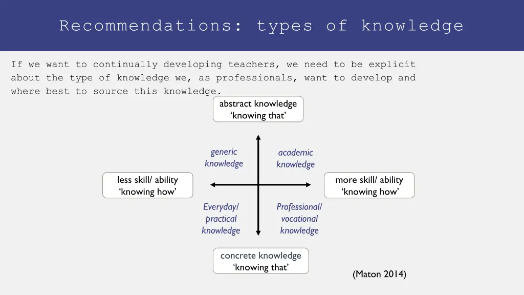 recommendations types of knowledge