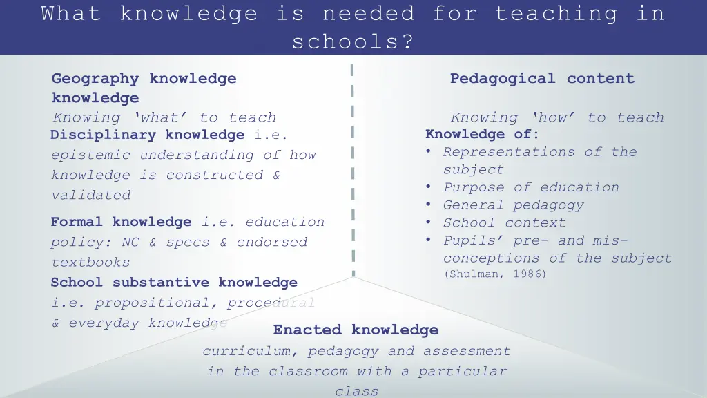 what knowledge is needed for teaching in schools