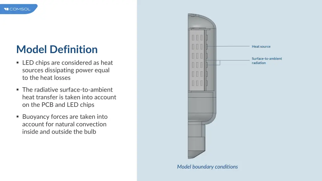 model definition 1