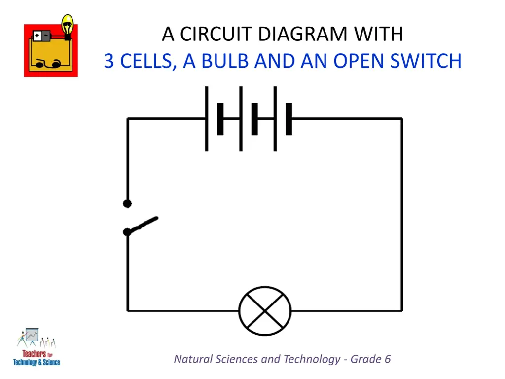 a circuit diagram with 3 cells a bulb and an open