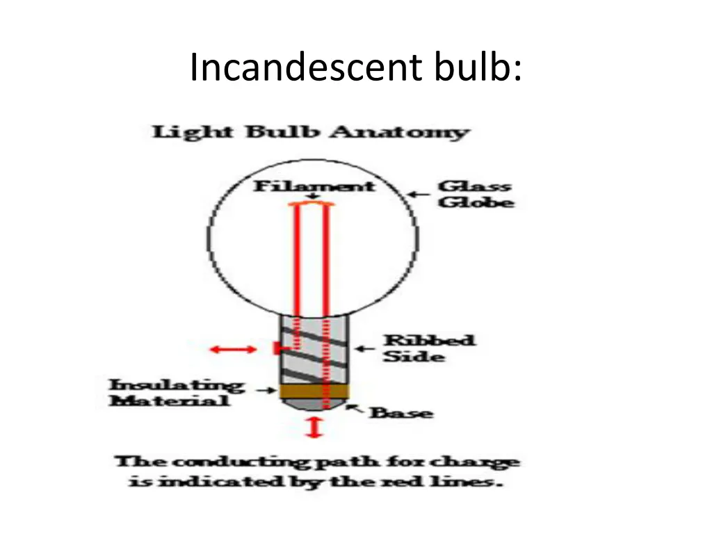 incandescent bulb