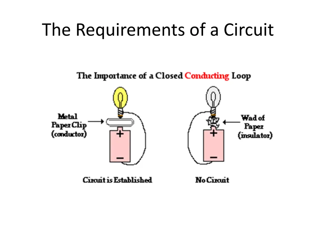 the requirements of a circuit 1