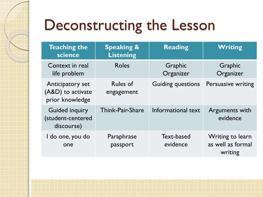 deconstructing the lesson 1