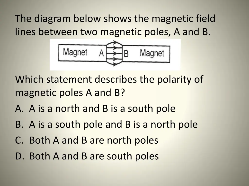 the diagram below shows the magnetic field lines