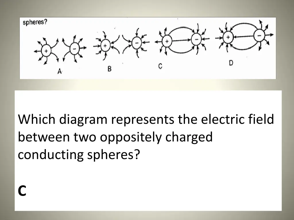 which diagram represents the electric field