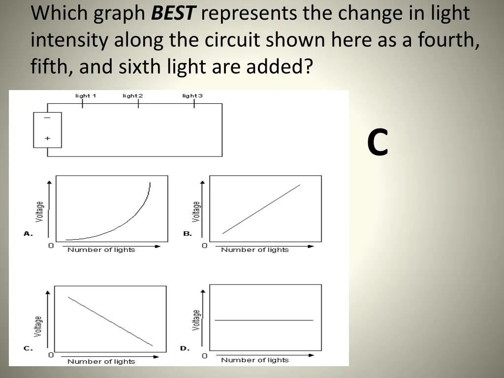 which graph best represents the change in light