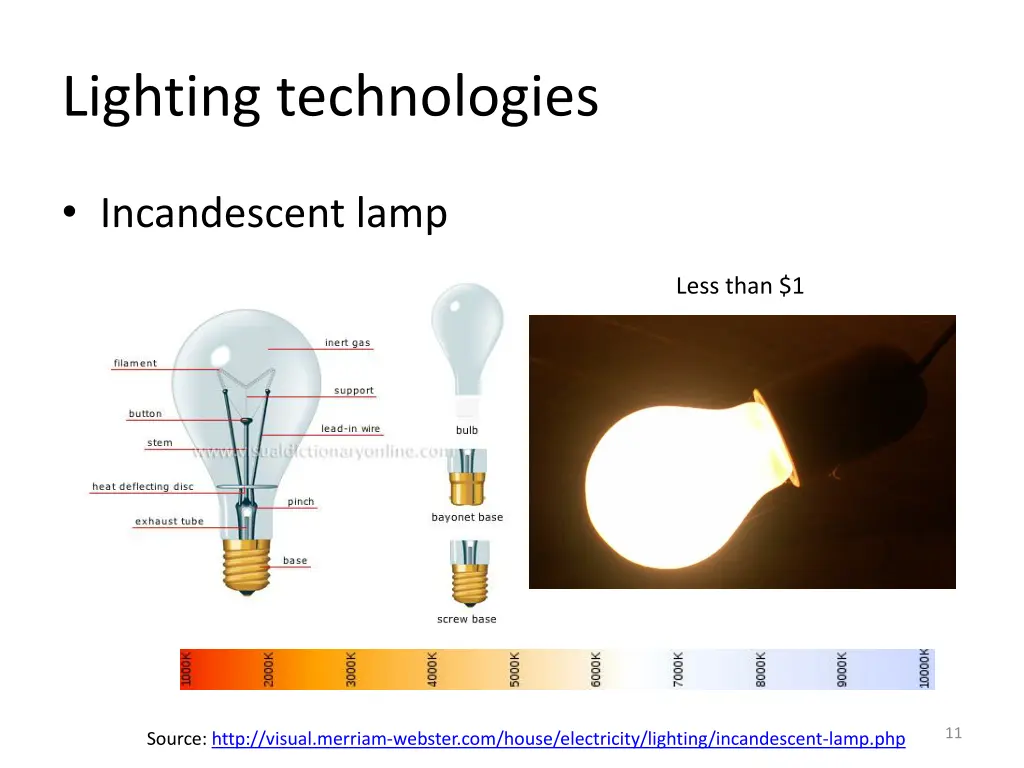 lighting technologies