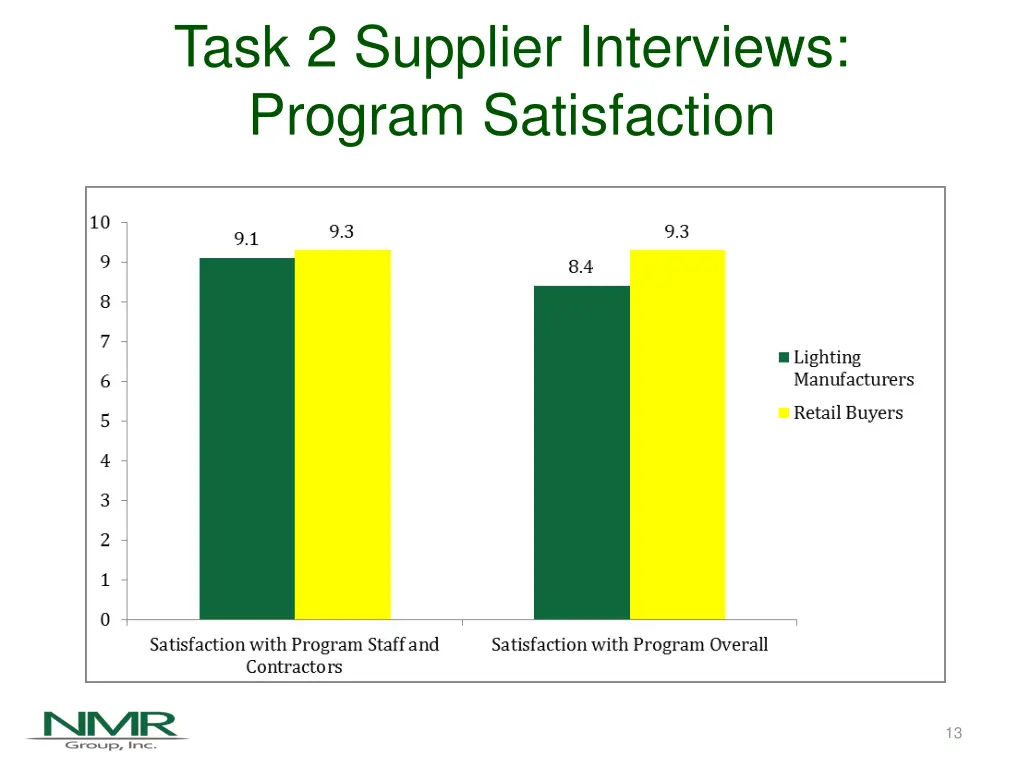 task 2 supplier interviews program satisfaction 1