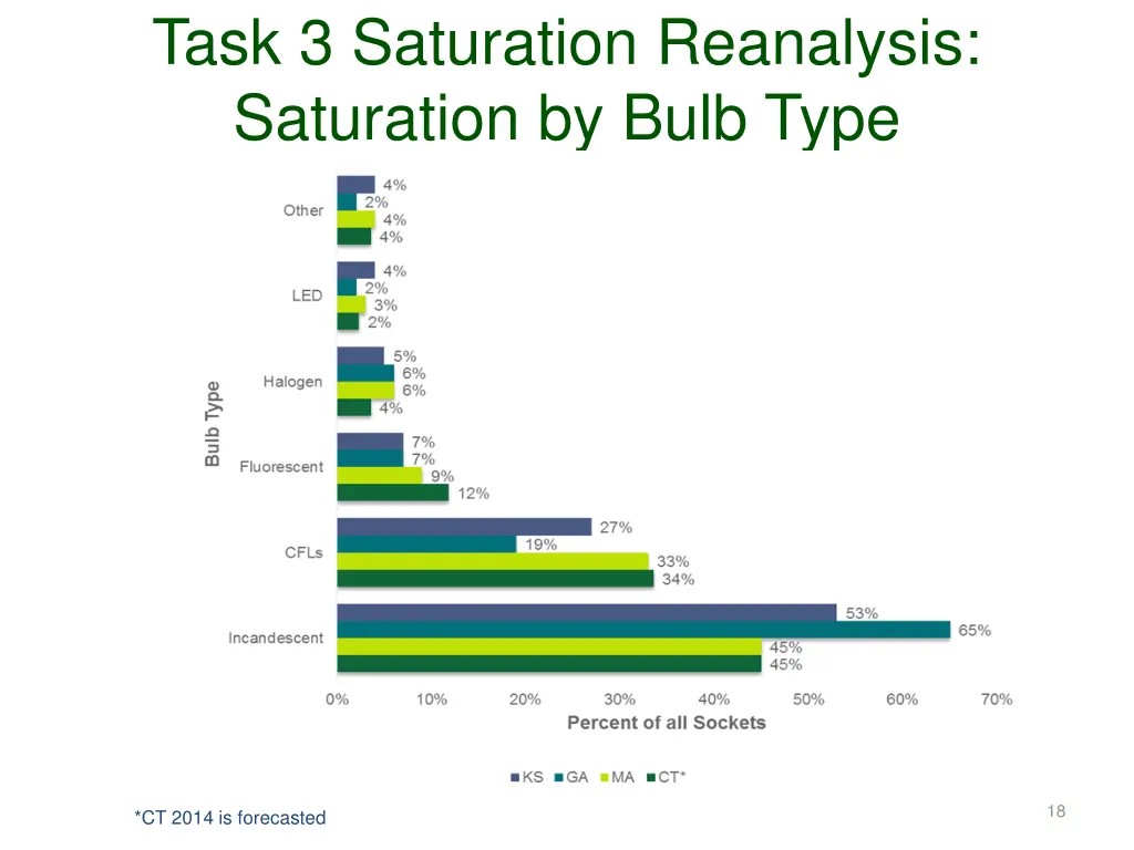 task 3 saturation reanalysis saturation by bulb