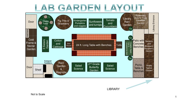 lab garden layout