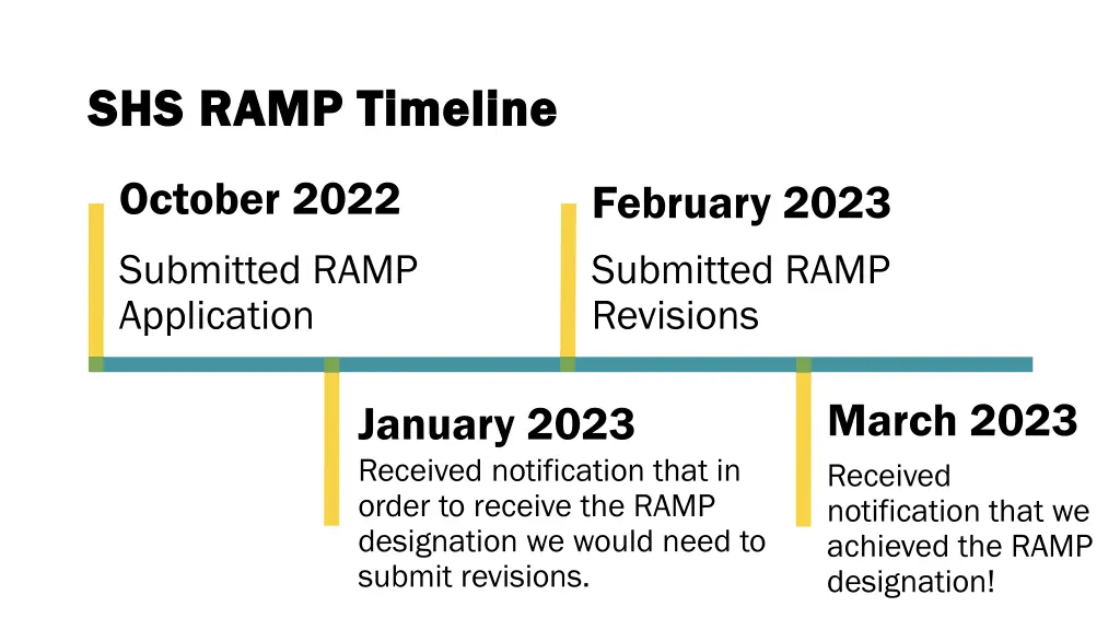 shs ramp timeline shs ramp timeline