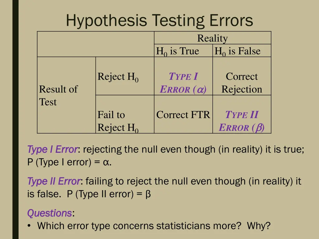 hypothesis testing errors